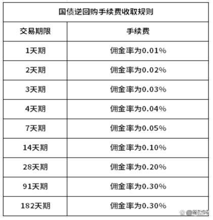 新奥资料免费精准网址是多少？_几乎不会亏钱的4种理财方式，你知道几种？