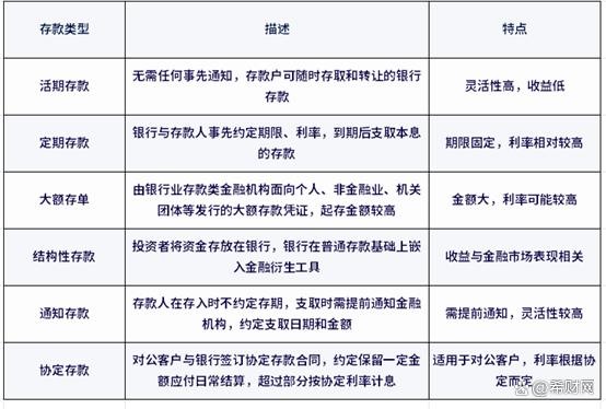 新奥资料免费精准网址是多少？_几乎不会亏钱的4种理财方式，你知道几种？