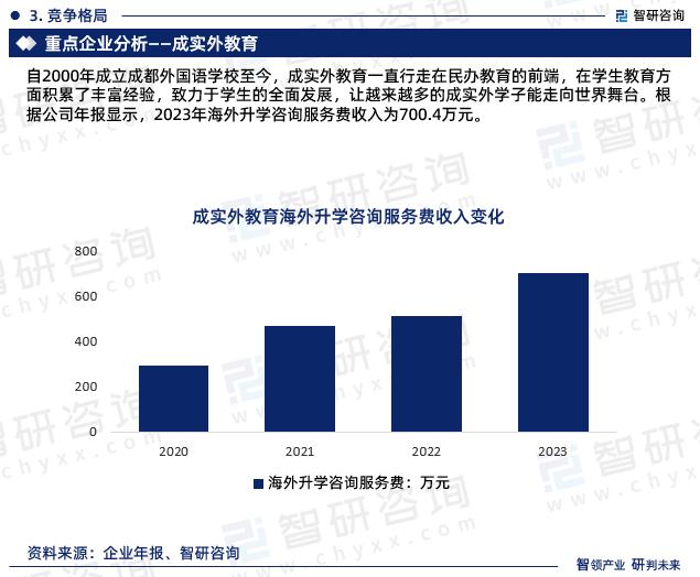 管家婆一码中一肖2024_2024中国留学服务行业发展现状调查、竞争格局及未来前景预测报告  第6张