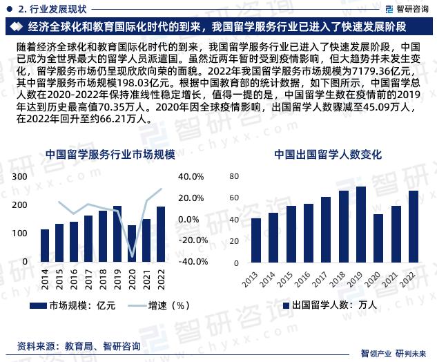 管家婆一码中一肖2024_2024中国留学服务行业发展现状调查、竞争格局及未来前景预测报告  第4张