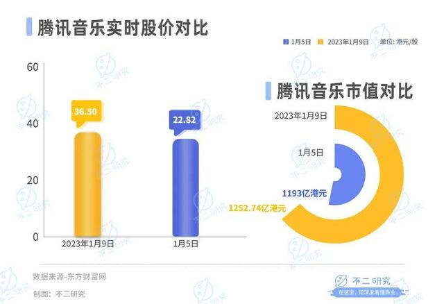 777778888澳门王中王2024年_从音乐“卷”到直播，涨价也救不了腾讯音乐