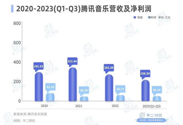 777778888澳门王中王2024年_从音乐“卷”到直播，涨价也救不了腾讯音乐