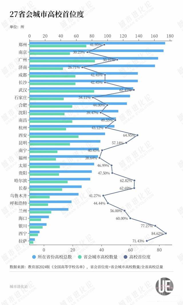 新奥天天免费资料单双,42城高校大洗牌，不只是省会的“胜利”