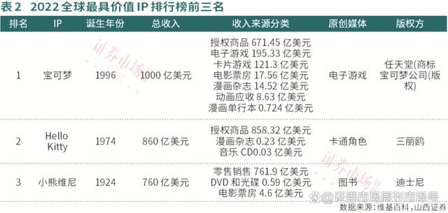 2024新澳门资料大全_“另类”电影“出圈”，IP成娱乐产业的核心资源，未来AI电影有望落地