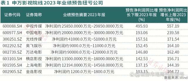 2024新澳门资料大全_“另类”电影“出圈”，IP成娱乐产业的核心资源，未来AI电影有望落地  第2张