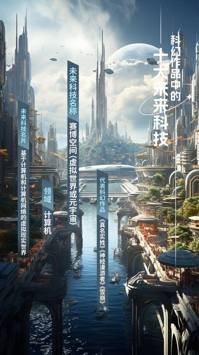 2024新奥历史开奖记录82期_“科幻作品中的十大未来科技”发布 太空电梯最受大众期待