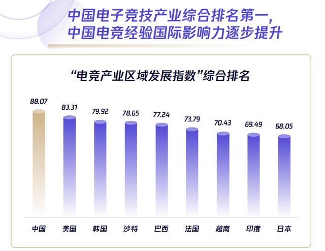 2024澳门特马今晚开奖06期,风“企”亚细亚·电子竞技丨年均复合增长率7.2%，“电竞入亚”带来产业发展新机遇！  第3张