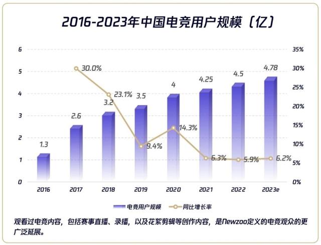 2024澳门特马今晚开奖06期,风“企”亚细亚·电子竞技丨年均复合增长率7.2%，“电竞入亚”带来产业发展新机遇！  第4张