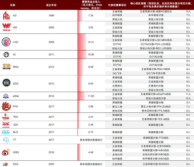 2024澳门特马今晚开奖06期,风“企”亚细亚·电子竞技丨年均复合增长率7.2%，“电竞入亚”带来产业发展新机遇！  第6张