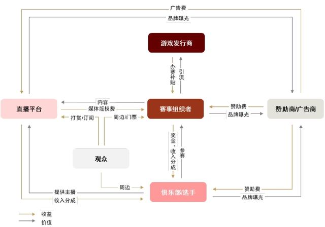 2024澳门特马今晚开奖06期,风“企”亚细亚·电子竞技丨年均复合增长率7.2%，“电竞入亚”带来产业发展新机遇！  第5张