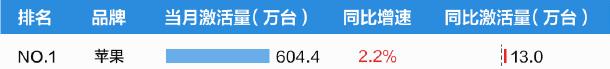 二四六天天彩资料大全网最新2024_11月手机排行榜：华为真的杀疯了