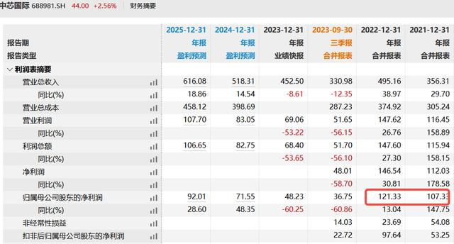 2024资料大全正版资料,A股市场科技股五强，个个都是行业龙头