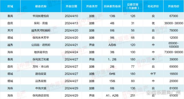 白小姐期期开奖一肖一特,哟，广州还不错嘛！新房成交量创年内新高