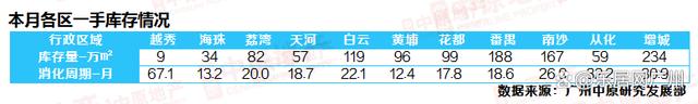 白小姐期期开奖一肖一特,哟，广州还不错嘛！新房成交量创年内新高