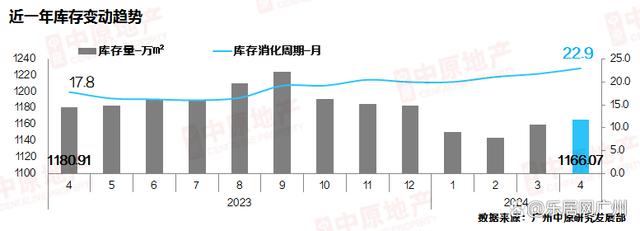 白小姐期期开奖一肖一特,哟，广州还不错嘛！新房成交量创年内新高  第7张