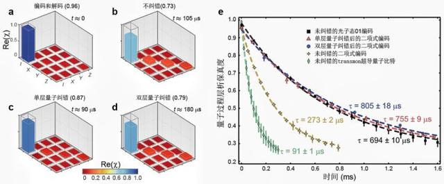 澳门一肖一码一必中一肖精华区,2023年度“中国科学十大进展”发布！深圳两项成果入选  第4张