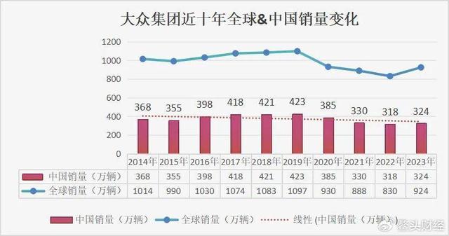 澳门最准的资料免费公开,大众不能失去中国市场