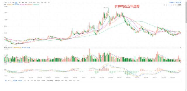 2024新奥门资料最精准免费大全_A股所有股票基本面排名前200名（3）