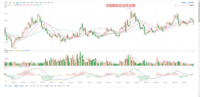 2024新奥门资料最精准免费大全_A股所有股票基本面排名前200名（3）