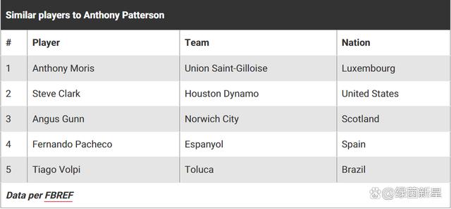 2024澳门精准正版资料,下一个贝尔就在其中！被英超球队盯上的12位英冠球星！  第16张