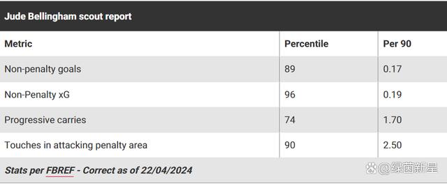 2024澳门精准正版资料,下一个贝尔就在其中！被英超球队盯上的12位英冠球星！  第24张