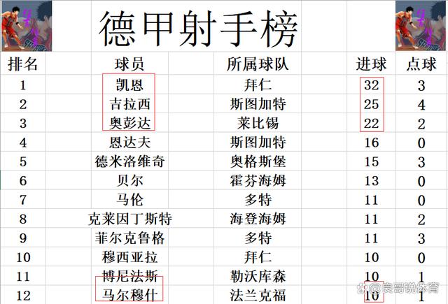 2024澳门今天晚上开什么生肖_德甲最新积分战报 争四队全赢 拜仁让药厂自己去争冠 莱比锡第4