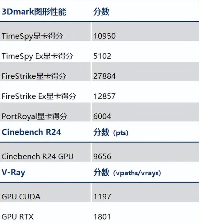 2024年管家婆的马资料55期,NUC家族重开血继限界！ROG首款游戏NUC——ROG NUC 760测评  第3张