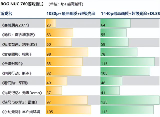 2024年管家婆的马资料55期,NUC家族重开血继限界！ROG首款游戏NUC——ROG NUC 760测评  第6张