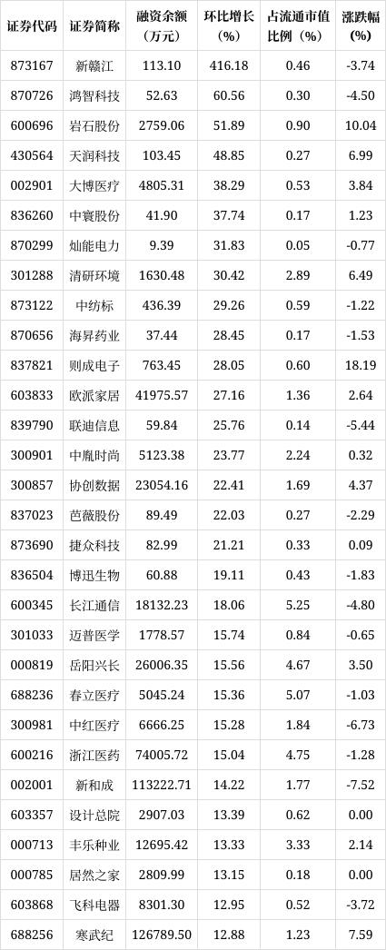 2024澳门精准正版免费资料大全_「数据揭秘」融资客看好个股一览