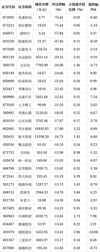 2024澳门精准正版免费资料大全_「数据揭秘」融资客看好个股一览  第2张