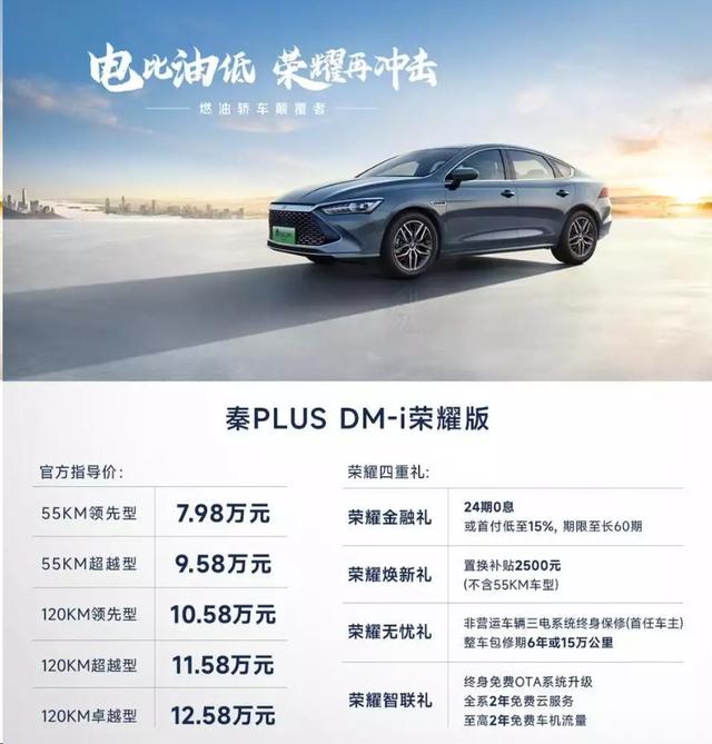 2o24新澳门开奖结果_7.98万起！开启新时代的比亚迪：电动车价格颠覆与产业实力展示  第2张