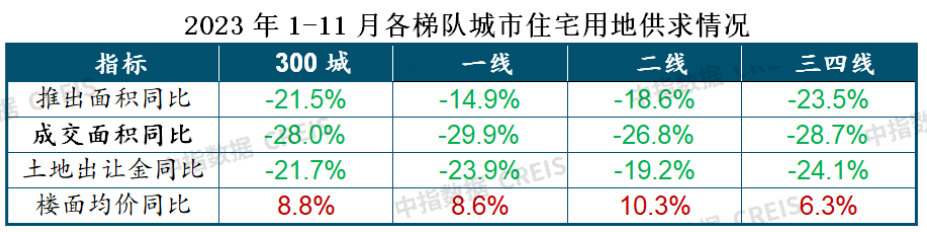 澳门开彩开奖结果历史,2024年房地产市场怎么走？机构这样预测……