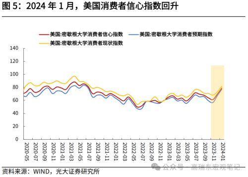 澳门最准四不像2024,光大宏观：零售及汽车销售回落，美国消费如期降温