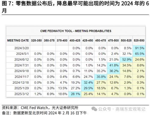 澳门最准四不像2024,光大宏观：零售及汽车销售回落，美国消费如期降温