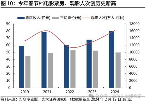 澳门最准四不像2024,光大宏观：零售及汽车销售回落，美国消费如期降温  第10张