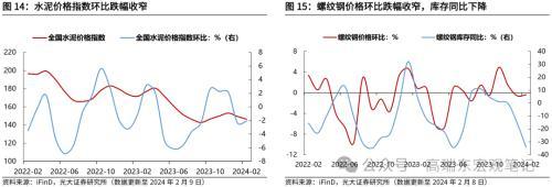 澳门最准四不像2024,光大宏观：零售及汽车销售回落，美国消费如期降温  第13张