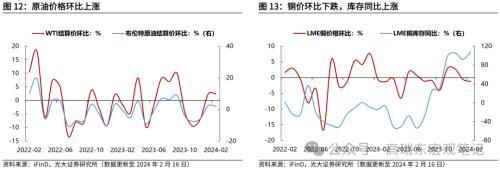 澳门最准四不像2024,光大宏观：零售及汽车销售回落，美国消费如期降温  第12张