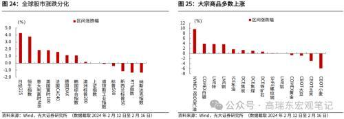 澳门最准四不像2024,光大宏观：零售及汽车销售回落，美国消费如期降温  第18张