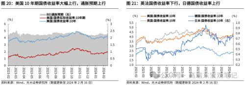 澳门最准四不像2024,光大宏观：零售及汽车销售回落，美国消费如期降温  第16张