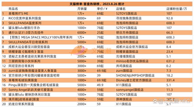 2024澳门精准正版资料,6家玩具相关公司业绩大增，《蛋仔派对》盲盒畅销｜周汇第86期