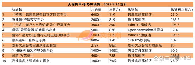 2024澳门精准正版资料,6家玩具相关公司业绩大增，《蛋仔派对》盲盒畅销｜周汇第86期  第5张