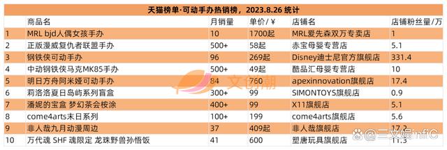 2024澳门精准正版资料,6家玩具相关公司业绩大增，《蛋仔派对》盲盒畅销｜周汇第86期  第7张