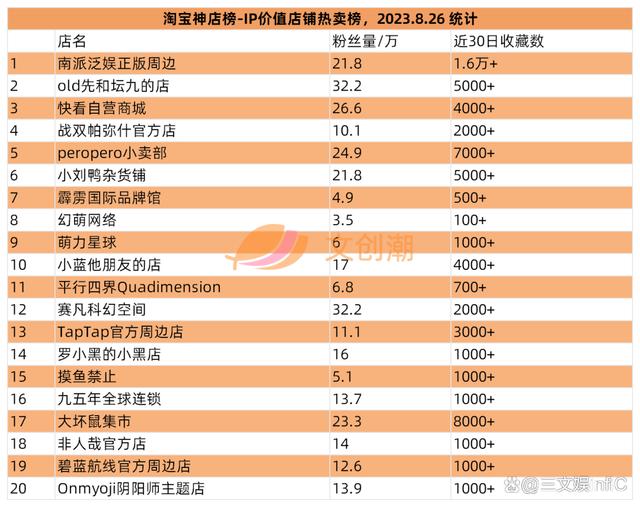 2024澳门精准正版资料,6家玩具相关公司业绩大增，《蛋仔派对》盲盒畅销｜周汇第86期  第13张