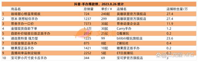 2024澳门精准正版资料,6家玩具相关公司业绩大增，《蛋仔派对》盲盒畅销｜周汇第86期  第11张