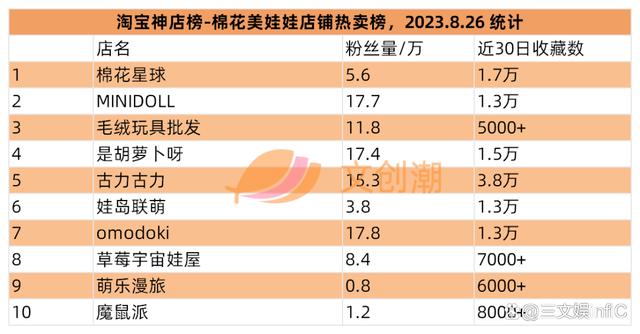 2024澳门精准正版资料,6家玩具相关公司业绩大增，《蛋仔派对》盲盒畅销｜周汇第86期  第15张