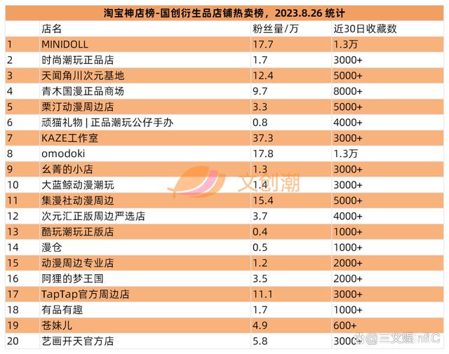 2024澳门精准正版资料,6家玩具相关公司业绩大增，《蛋仔派对》盲盒畅销｜周汇第86期  第14张