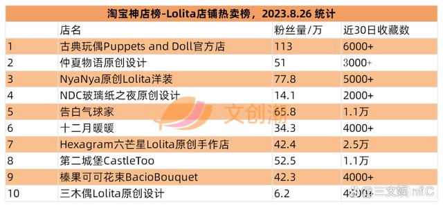 2024澳门精准正版资料,6家玩具相关公司业绩大增，《蛋仔派对》盲盒畅销｜周汇第86期  第17张