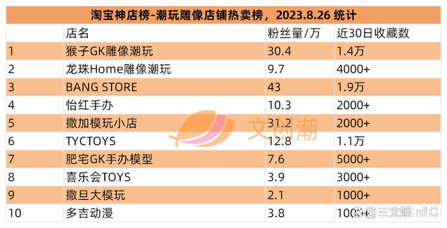 2024澳门精准正版资料,6家玩具相关公司业绩大增，《蛋仔派对》盲盒畅销｜周汇第86期  第19张