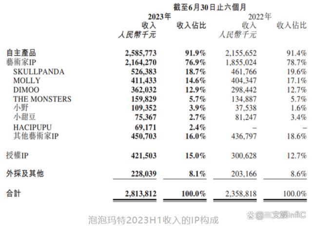 2024澳门精准正版资料,6家玩具相关公司业绩大增，《蛋仔派对》盲盒畅销｜周汇第86期  第22张