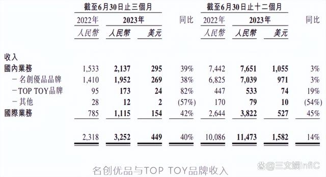 2024澳门精准正版资料,6家玩具相关公司业绩大增，《蛋仔派对》盲盒畅销｜周汇第86期  第23张